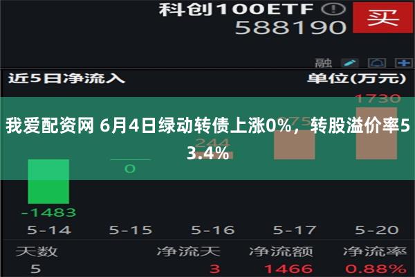 我爱配资网 6月4日绿动转债上涨0%，转股溢价率53.4%