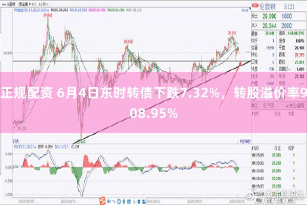 正规配资 6月4日东时转债下跌7.32%，转股溢价率908.95%