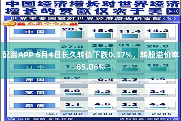 配资APP 6月4日长久转债下跌0.37%，转股溢价率65.06%