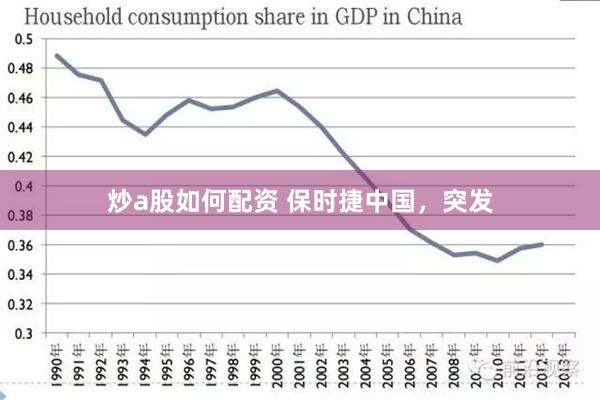 炒a股如何配资 保时捷中国，突发