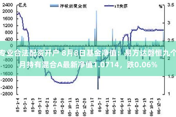 专业合法配资开户 8月8日基金净值：易方达磐恒九个月持有混合A最新净值1.0714，跌0.06%