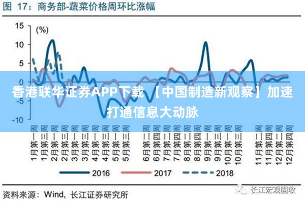 香港联华证券APP下载 【中国制造新观察】加速打通信息大动脉