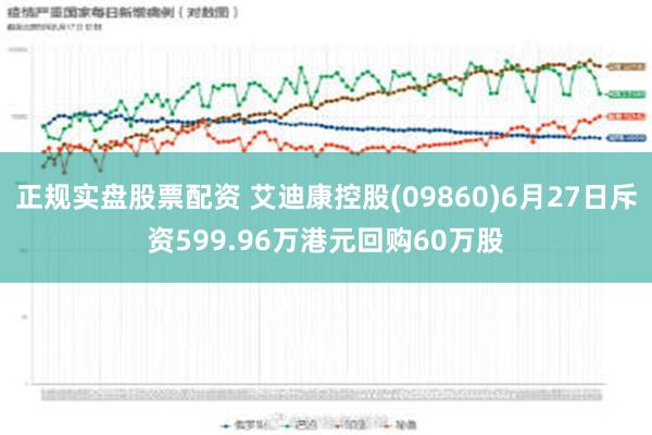 正规实盘股票配资 艾迪康控股(09860)6月27日斥资599.96万港元回购60万股