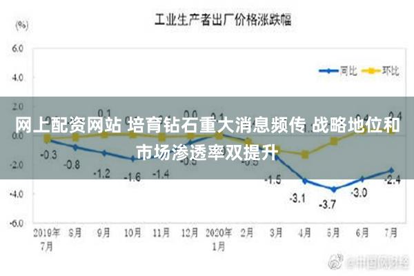 网上配资网站 培育钻石重大消息频传 战略地位和市场渗透率双提升