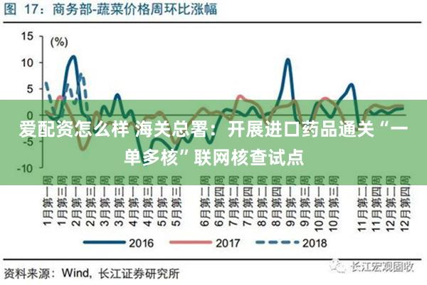 爱配资怎么样 海关总署：开展进口药品通关“一单多核”联网核查试点