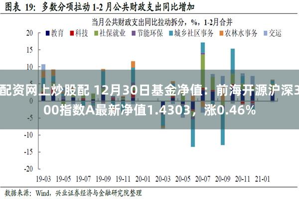 配资网上炒股配 12月30日基金净值：前海开源沪深300指数A最新净值1.4303，涨0.46%