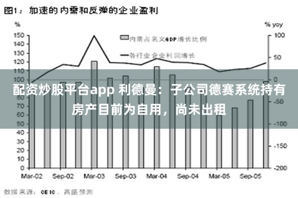 配资炒股平台app 利德曼：子公司德赛系统持有房产目前为自用，尚未出租